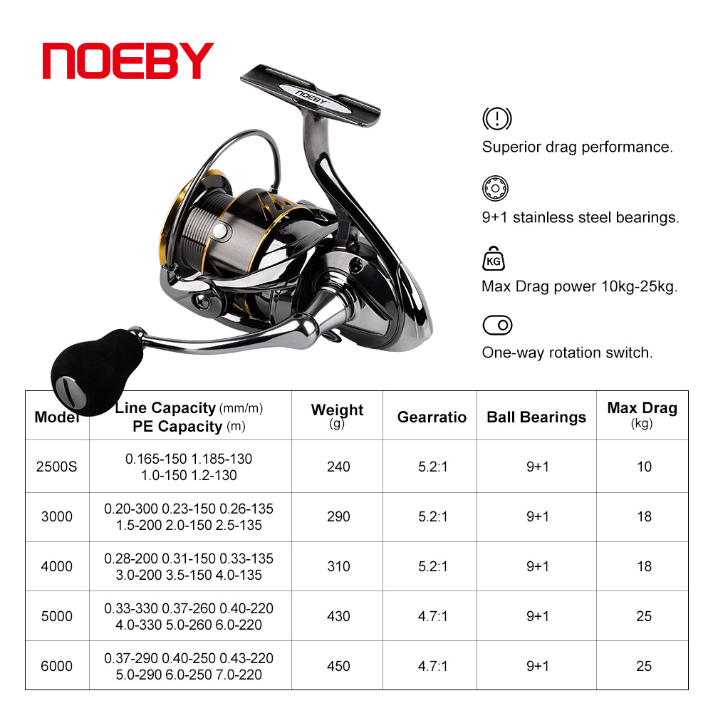 Mulinello da pesca Noeby Spinn - Daiwa Reel Bg recensione e prezzo