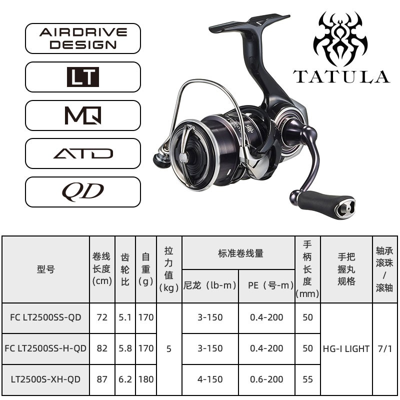 2023 DAIWA TATULA LT mulinello - Daiwa Reel Bg recensione e prezzo