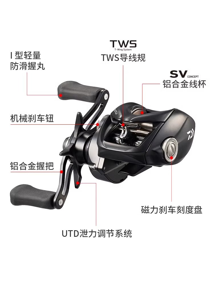 NUOVO Mulinello da Pesca DAIWA - Daiwa Reel Bg recensione e prezzo