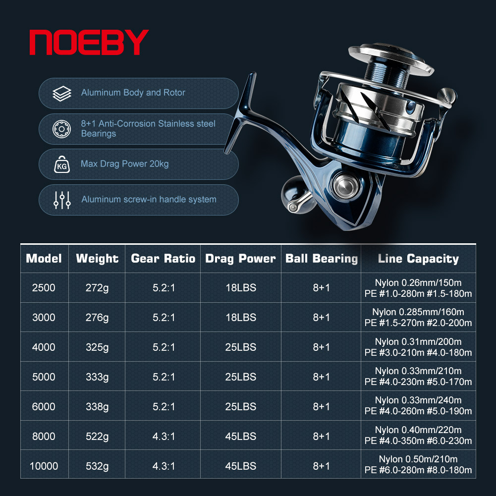 35W luce portatile proiettore  - Baitcasting Reel recensione e prezzo