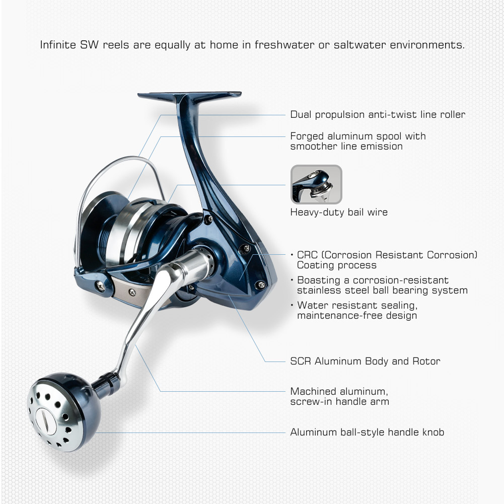 35W luce portatile proiettore  - Baitcasting Reel recensione e prezzo